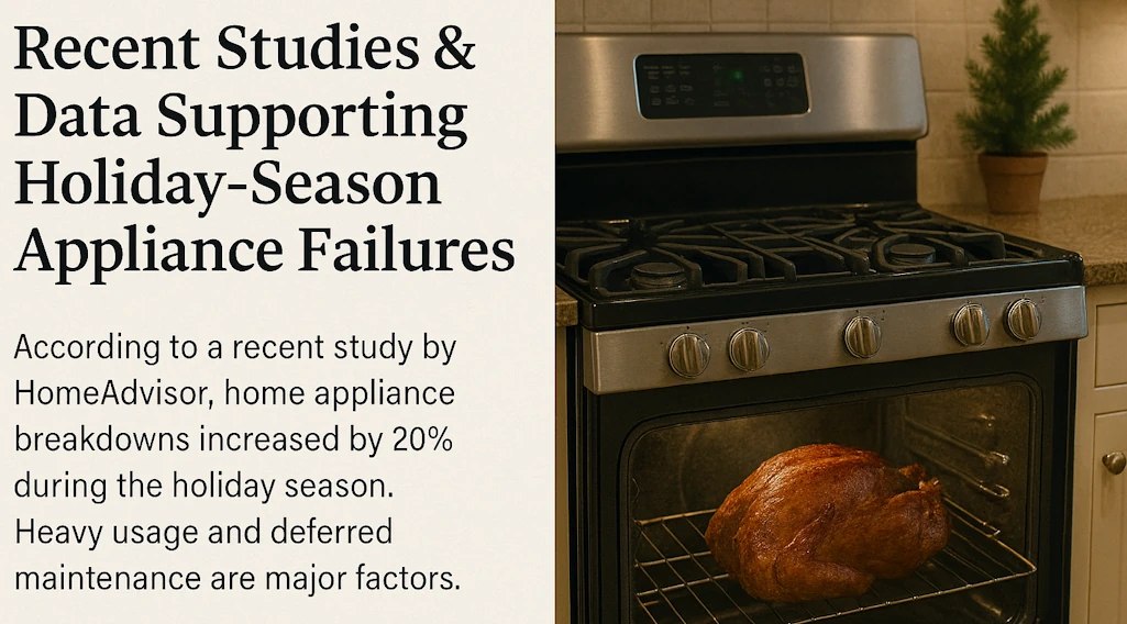 How to Avoid Holiday Appliance Disasters